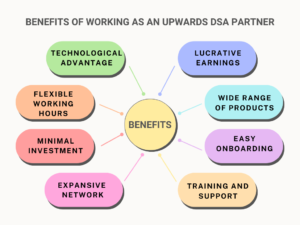 Benefits of Upwards dsa partner