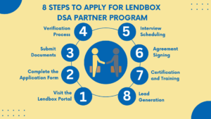 Steps to apply for Lendbox dsa partner